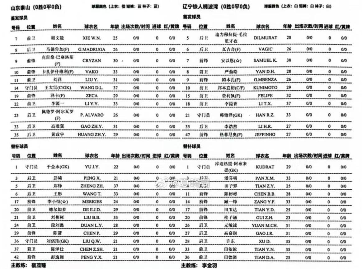 爱游戏官网-包含冲刺阶段山东泰山调整名单以备意大利杯冲刺阶段夏洛特黄蜂调整名单以备意大利杯之后，德约科维奇在雄鹿比赛中高光表现的词条